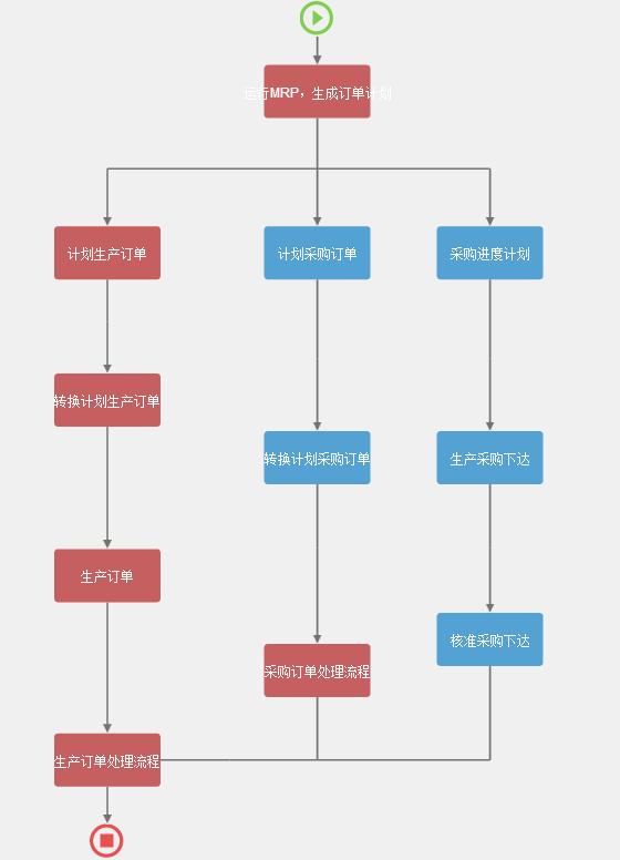 波音公司實(shí)施 ERP 的策略及對(duì)我們的啟示（波音公司在公司管理的問題）