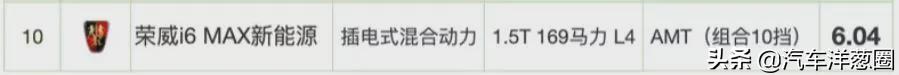 021油耗排名：自主品牌差距明顯，四驅(qū)竟比兩驅(qū)更省？（2021最省油耗車型排名）"