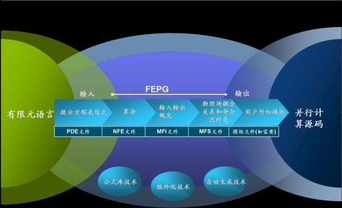 “各顯神通”的結(jié)構(gòu)分析軟件之科研院所篇