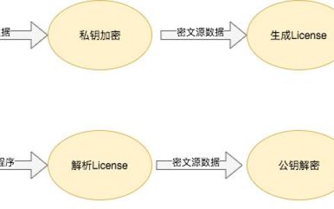 【開源資訊】smart-license v1.0.1 發(fā)布，為軟件提供授權(quán)的工具