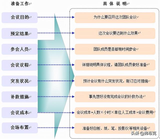 團(tuán)隊建設(shè)：團(tuán)隊問題診斷及8大團(tuán)隊問題解決（團(tuán)隊問題診斷與解決）