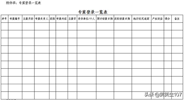 整套專案管理辦法（制度、流程、表格）（專案管理制度內(nèi)容）