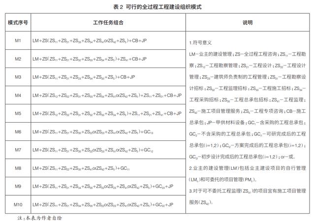 全過程工程咨詢實(shí)踐的理性思考（關(guān)于全過程工程咨詢的思考和認(rèn)識(shí)）