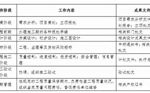 如何對各參建單位進行有效管理？（如何對各參建單位進行有效管理工作）