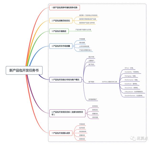 智能硬件新產(chǎn)品項目的IPD流程（ipd新產(chǎn)品開發(fā)流程）