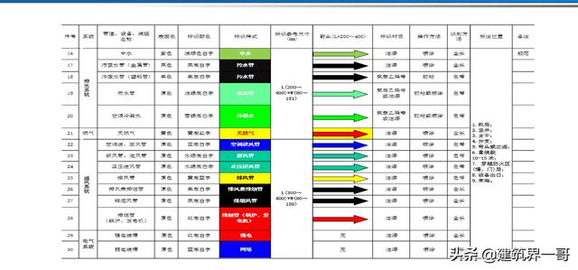 電氣工程創(chuàng)優(yōu)策劃及工程技術(shù)資料管理