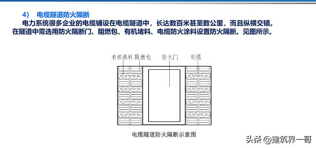 電氣工程創(chuàng)優(yōu)策劃及工程技術(shù)資料管理