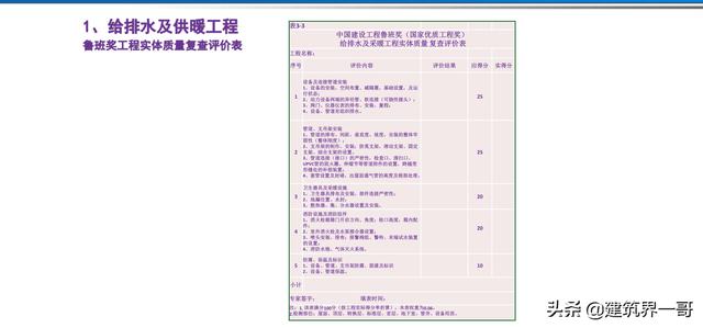 電氣工程創(chuàng)優(yōu)策劃及工程技術(shù)資料管理