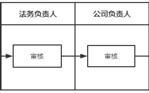 一文全解析——APP版本管理基本知識(shí)（APP版本管理）