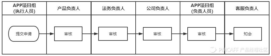 一文全解析——APP版本管理基本知識（APP版本管理）