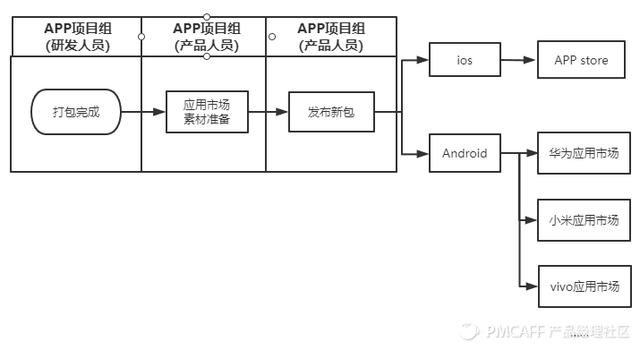 一文全解析——APP版本管理基本知識（APP版本管理）