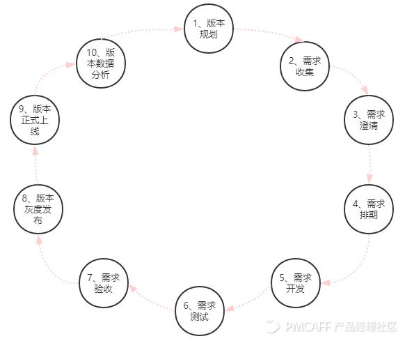 一文全解析——APP版本管理基本知識（APP版本管理）