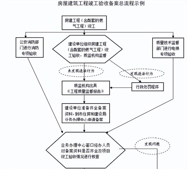 不會管理算什么項目經(jīng)理？全套建筑工程項目管理手冊，拿去學(xué)習(xí)吧