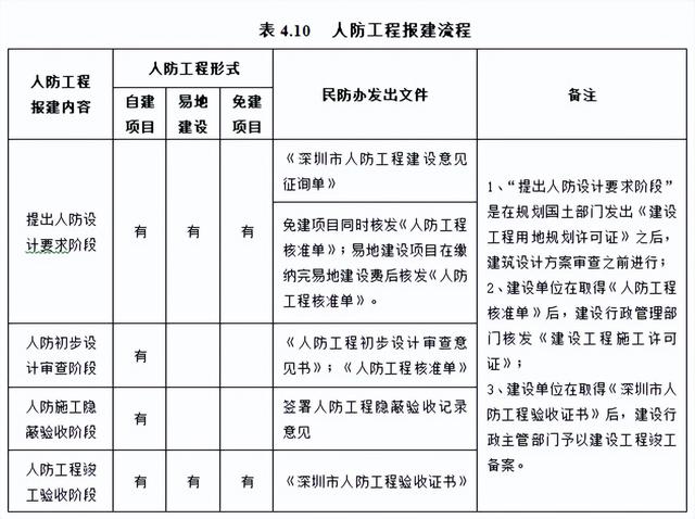 不會管理算什么項目經(jīng)理？全套建筑工程項目管理手冊，拿去學(xué)習(xí)吧