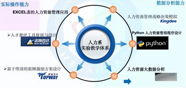 北京信息科技大學(xué)經(jīng)濟(jì)管理學(xué)院報(bào)考攻略來(lái)了（北京科技大學(xué)經(jīng)濟(jì)管理學(xué)院專(zhuān)業(yè)）