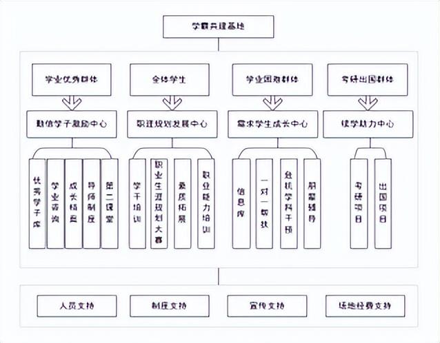 北京信息科技大學(xué)經(jīng)濟(jì)管理學(xué)院報(bào)考攻略來(lái)了（北京科技大學(xué)經(jīng)濟(jì)管理學(xué)院專(zhuān)業(yè)）