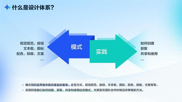 如何有效打造設(shè)計(jì)體系？我總結(jié)了這5個(gè)方面（如何有效打造設(shè)計(jì)體系-我總結(jié)了這5個(gè)方面的問題）