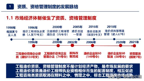 深度解讀！造價(jià)企業(yè)資質(zhì)取消后，證書(shū)得這樣用（取消造價(jià)資質(zhì)證書(shū)還有用嗎）