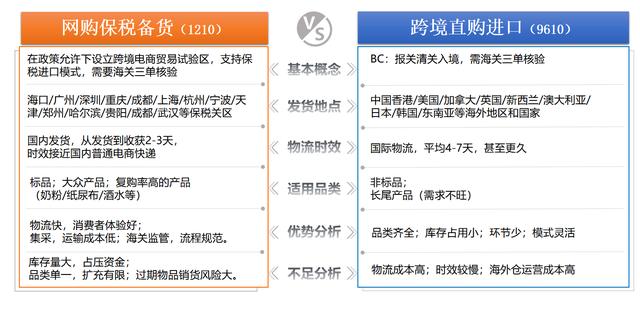 一文讀懂進口貿易流程——跨境電商（跨境電商進口貿易流程是）