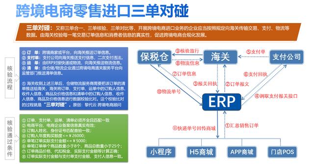 一文讀懂進口貿易流程——跨境電商（跨境電商進口貿易流程是）