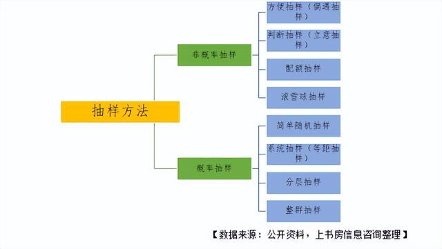 快來(lái)看，手把手教學(xué)！滿意度調(diào)查如何抽樣（滿意度調(diào)查抽樣方法）