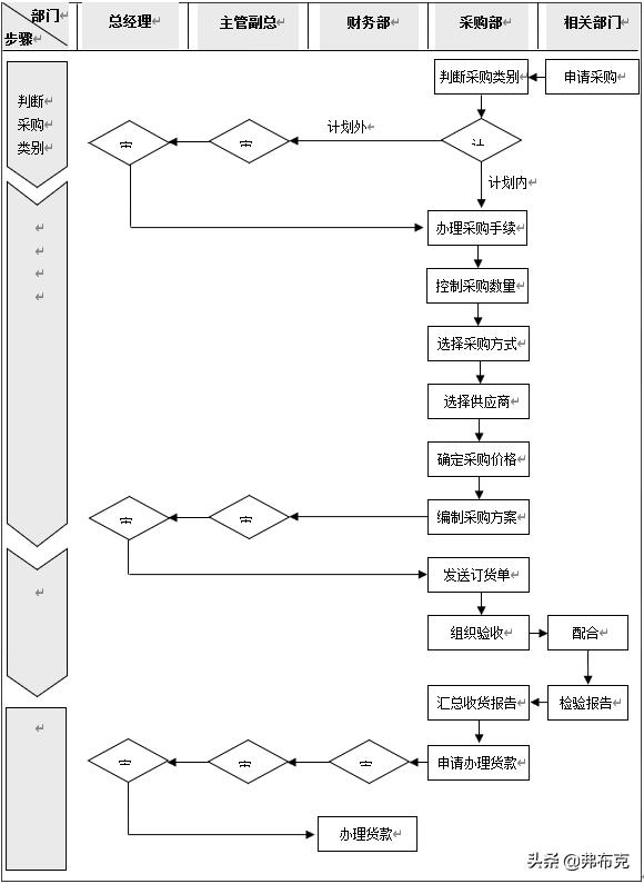 成本控制：采購(gòu)成本構(gòu)成分析、成本管控流程、成本管理控制方案