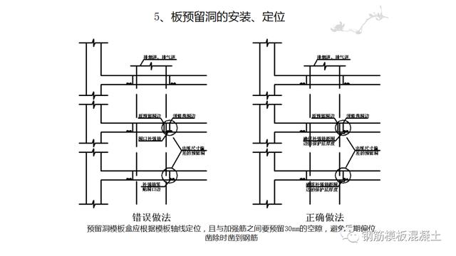 木模板關鍵工序作業(yè)指導書（木工工序作業(yè)指導書）