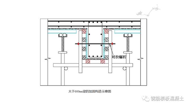 木模板關鍵工序作業(yè)指導書（木工工序作業(yè)指導書）