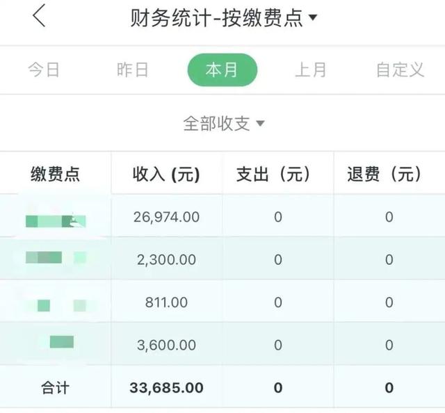 疫情反復，駕校財務管理做不好，培訓成本如何降低？