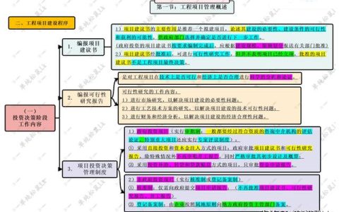 第二章-第一節(jié)：工程項目管理 – 工程建設程序 投資決策階段工作內(nèi)容