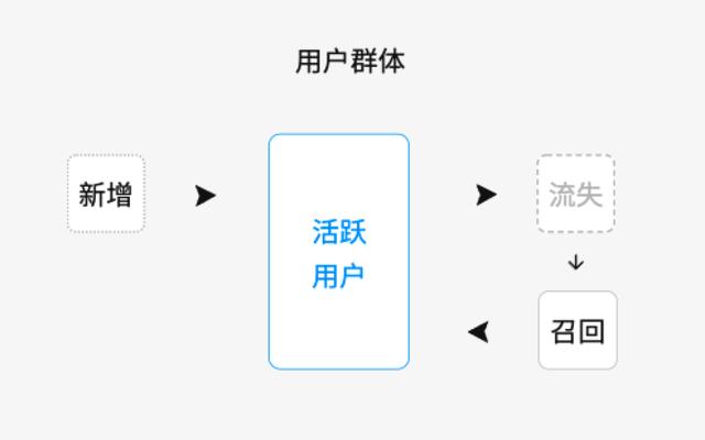 被大家掛在嘴邊的精細化運營，到底何為精細化運營呢？（精細化運營什么意思）