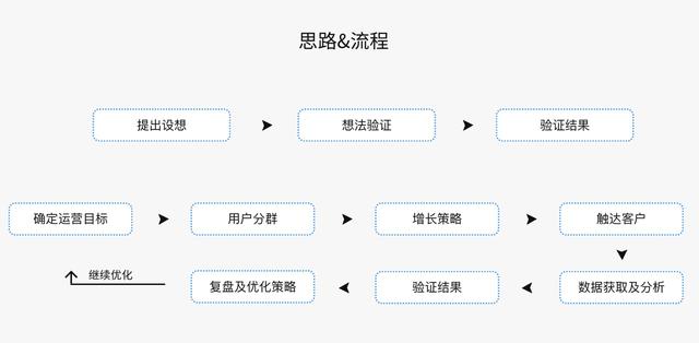 被大家掛在嘴邊的精細化運營，到底何為精細化運營呢？（精細化運營什么意思）