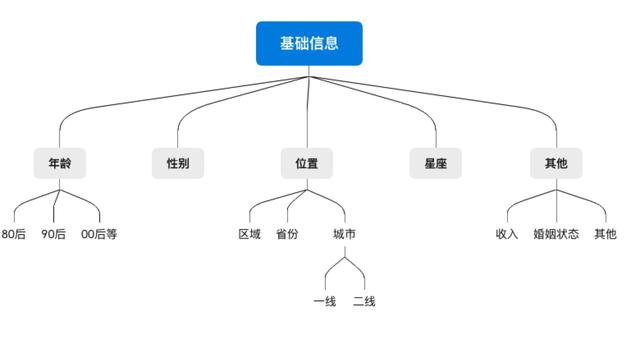 被大家掛在嘴邊的精細化運營，到底何為精細化運營呢？（精細化運營什么意思）