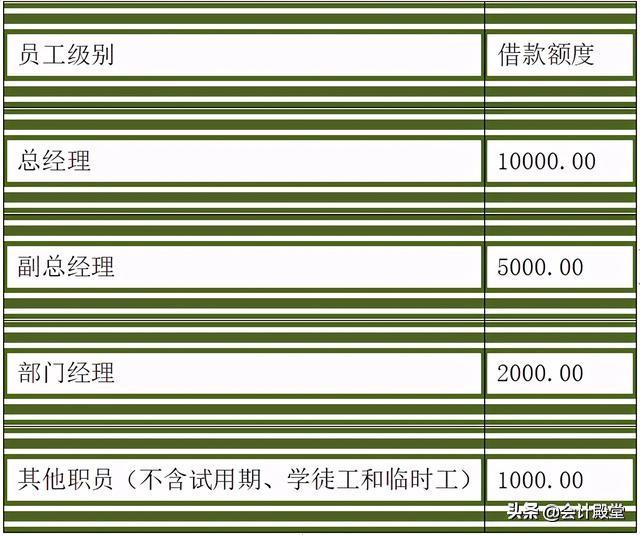 財務(wù)老前輩分享：汽車銷售公司財務(wù)管理制度，收藏版