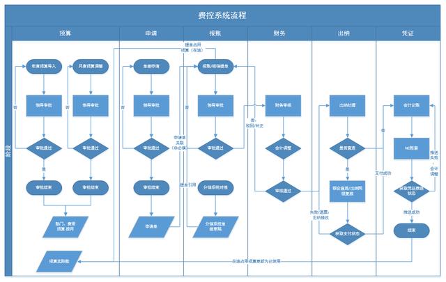 企業(yè)費(fèi)控管理的難點(diǎn)在哪？如何破解？（企業(yè)怎么控制管理費(fèi)用）