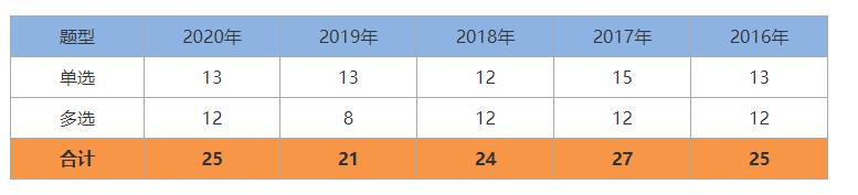 一建《管理》劃重點(diǎn)：25分，建設(shè)工程合同與合同管理22個(gè)考點(diǎn)匯總（建設(shè)工程合同管理考試重點(diǎn)）