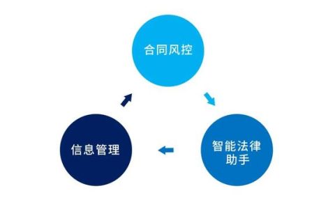 專為企業(yè)解決合同難題的神器來了！24h智能風(fēng)控，超20+萬份模板（公司合同風(fēng)控要求）