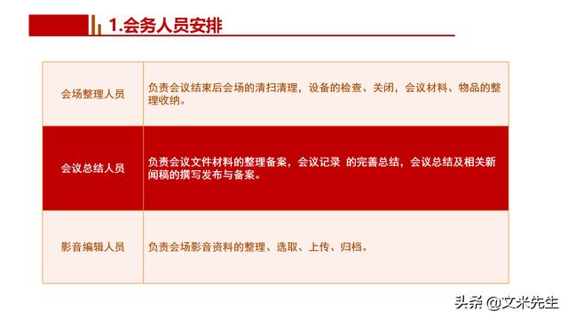 會(huì)務(wù)人員安排，會(huì)議舉辦流程PPT模板，確定會(huì)議主題、流程、時(shí)間（會(huì)議流程時(shí)間內(nèi)容安排表格模板）