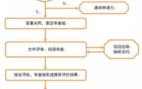 權(quán)威解讀“合同能源管理服務(wù)認(rèn)證”（合同能源管理服務(wù)認(rèn)證要求）