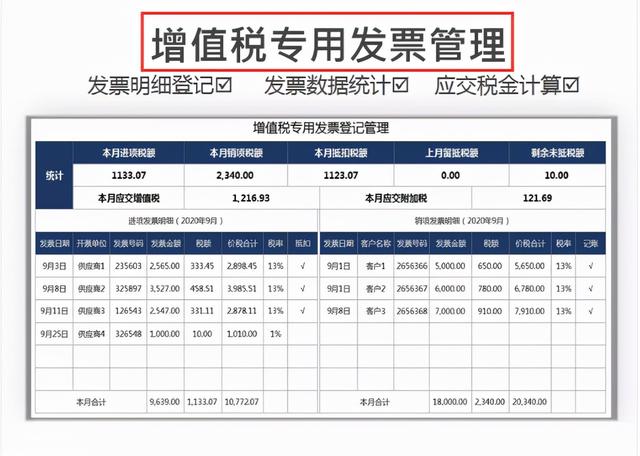 身為財務不會發(fā)票管理，熬夜整理了一套Excel發(fā)票管理報表模板（Excel中如何做發(fā)票管理）