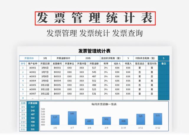 身為財務不會發(fā)票管理，熬夜整理了一套Excel發(fā)票管理報表模板（Excel中如何做發(fā)票管理）