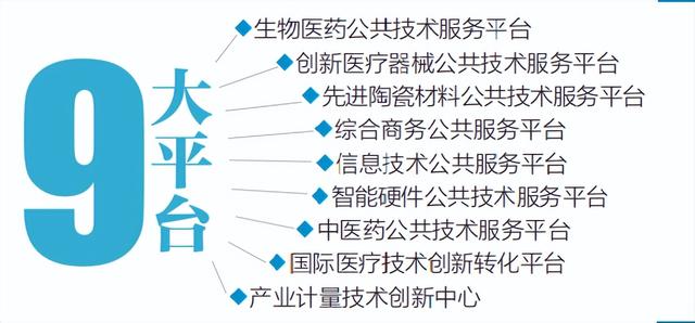 九個(gè)公共技術(shù)服務(wù)平臺(tái)！北京經(jīng)開區(qū)科技園區(qū)發(fā)展探秘（北京經(jīng)濟(jì)技術(shù)開發(fā)區(qū)科技局）