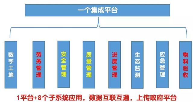 看中建三局如何打造智慧工地？簡直開掛了（中建五局智慧工地）