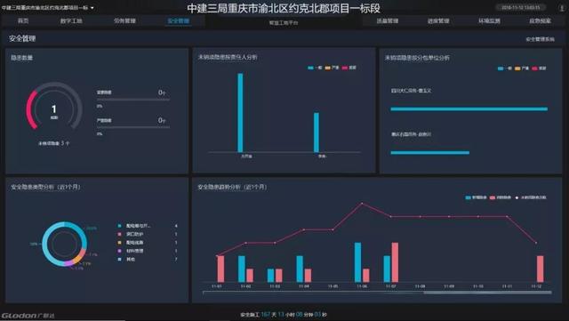 看中建三局如何打造智慧工地？簡直開掛了（中建五局智慧工地）