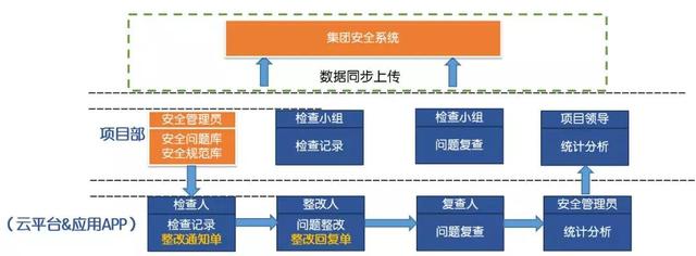 看中建三局如何打造智慧工地？簡直開掛了（中建五局智慧工地）