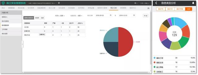 看中建三局如何打造智慧工地？簡直開掛了（中建五局智慧工地）