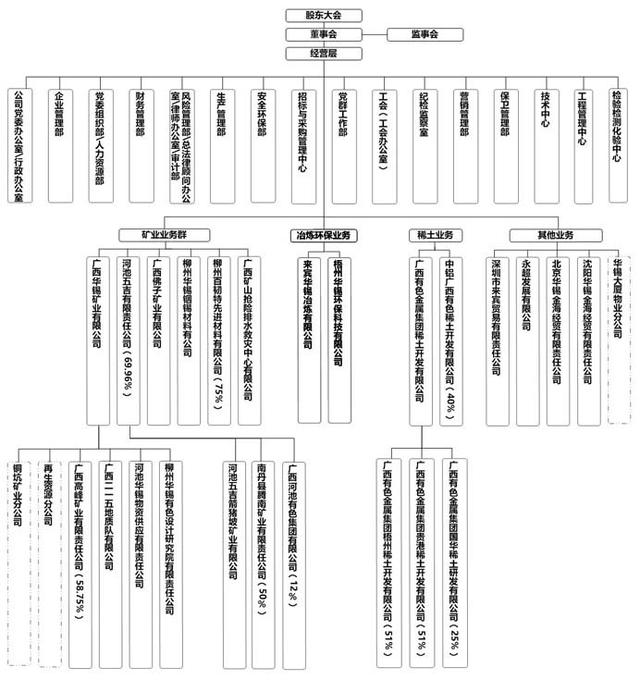 廣西華錫集團(tuán)股份有限公司15220萬(wàn)股股份(占總股本的9.581%)（廣西華錫集團(tuán)股份有限公司上市）