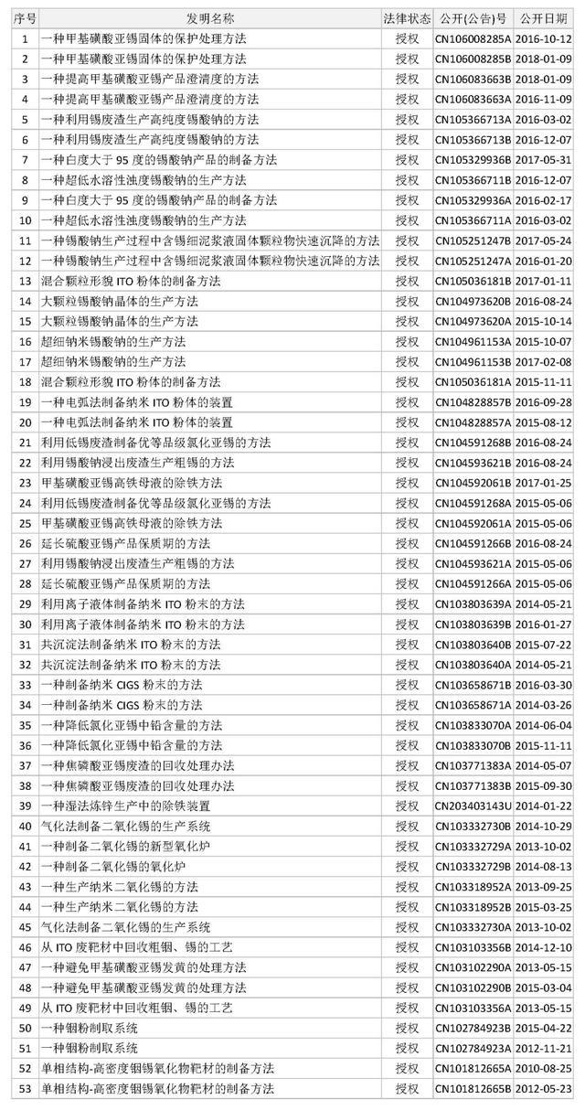 廣西華錫集團(tuán)股份有限公司15220萬(wàn)股股份(占總股本的9.581%)（廣西華錫集團(tuán)股份有限公司上市）