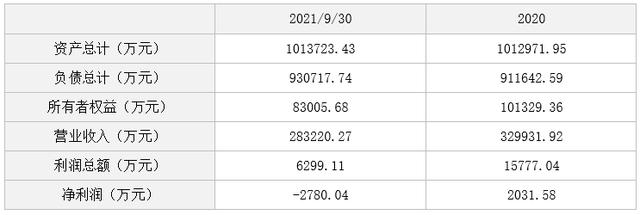 廣西華錫集團(tuán)股份有限公司15220萬(wàn)股股份(占總股本的9.581%)（廣西華錫集團(tuán)股份有限公司上市）