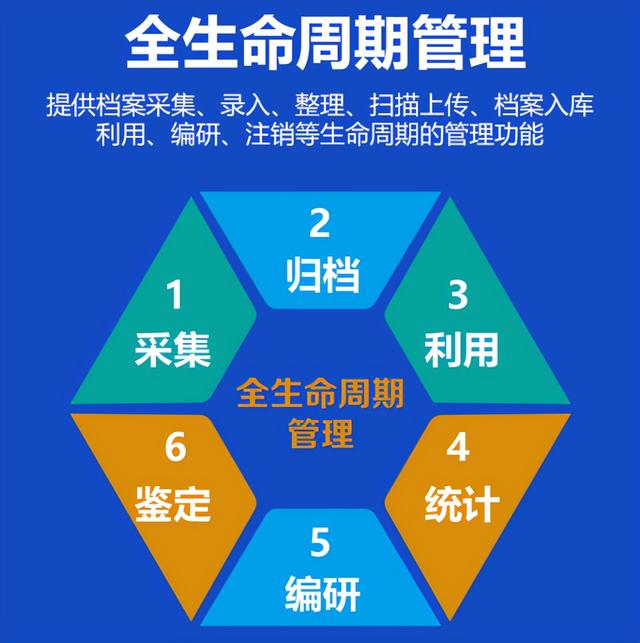 人社局檔案管理新探索-暢飛揚(yáng)新一代檔案管理系統(tǒng)，數(shù)字化更智能